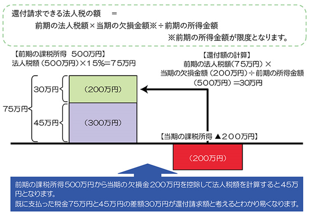 【税務】中小企業庁「中小企業税制パンフレット 令和4年度版」を公表 - 社会保険労務士法人 中嶋事務所グループ